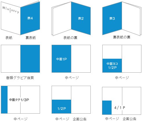 広告掲載スペースについて